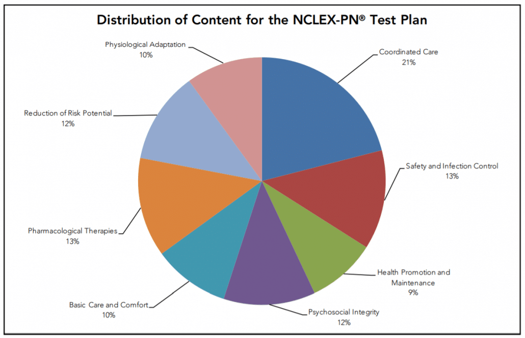 how much does it cost to take the nclex-pn