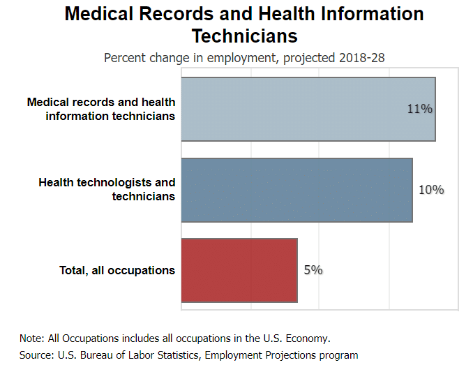 How to a Medical Office Administrator? Health Careers Unitek